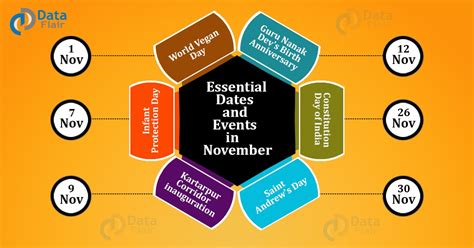 nov 07|Historical Events on November 7 .